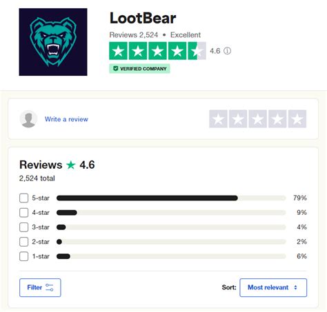 is lootbear legit reddit.
